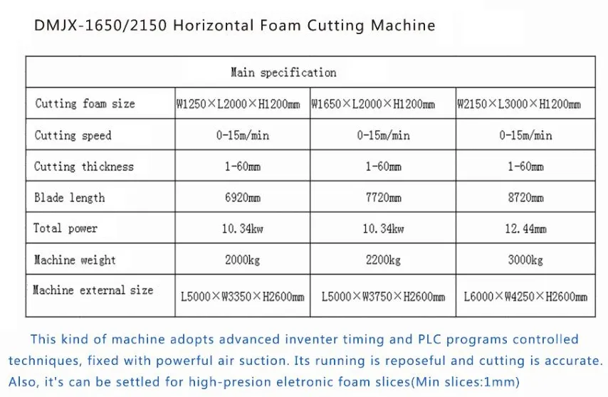 foam cutter specification